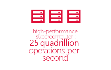 Key figure: High-performance supercomputer 25 quadrillion operations per second