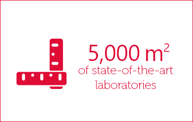 Key figure: 5,000 m² of state-of-the-art laboratories 